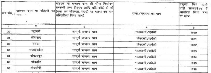 सर्किल रेट लिस्ट 2024 up