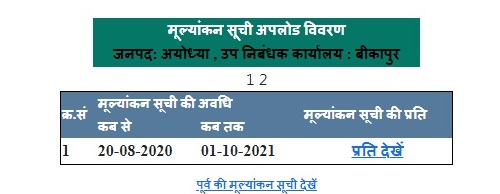 UP Circle Rate List pdf Download